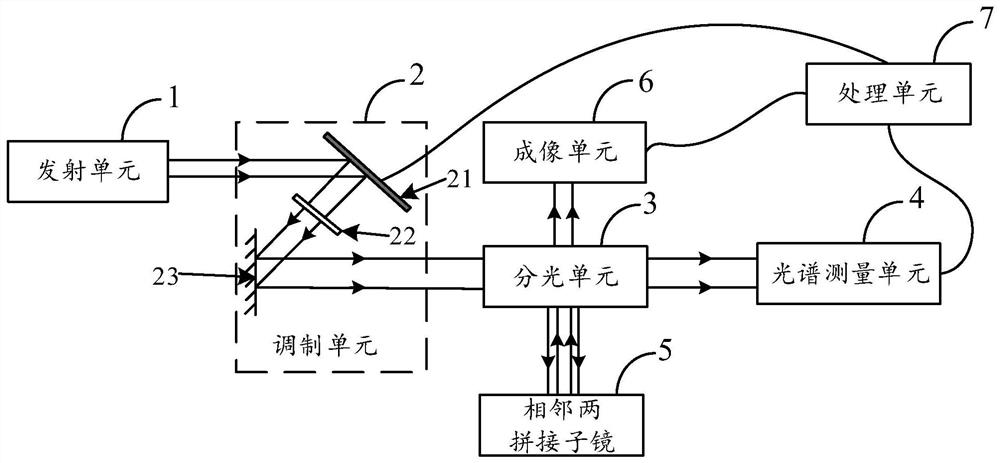 A Piston Error Detection System Between Adjacent Splicing Mirrors