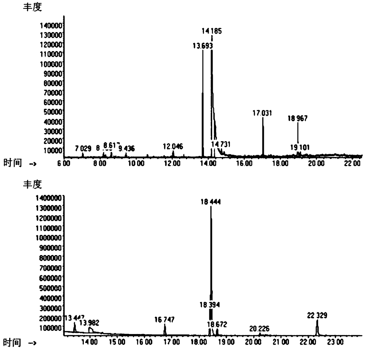 Recombinant blue algae capable of efficiently expressing fatty acid and preparation method thereof