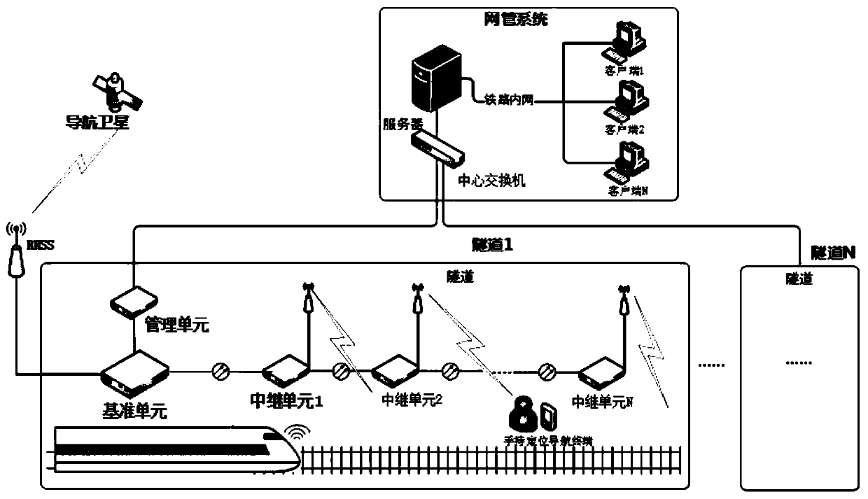 Beidou tunnel coverage system and layout method