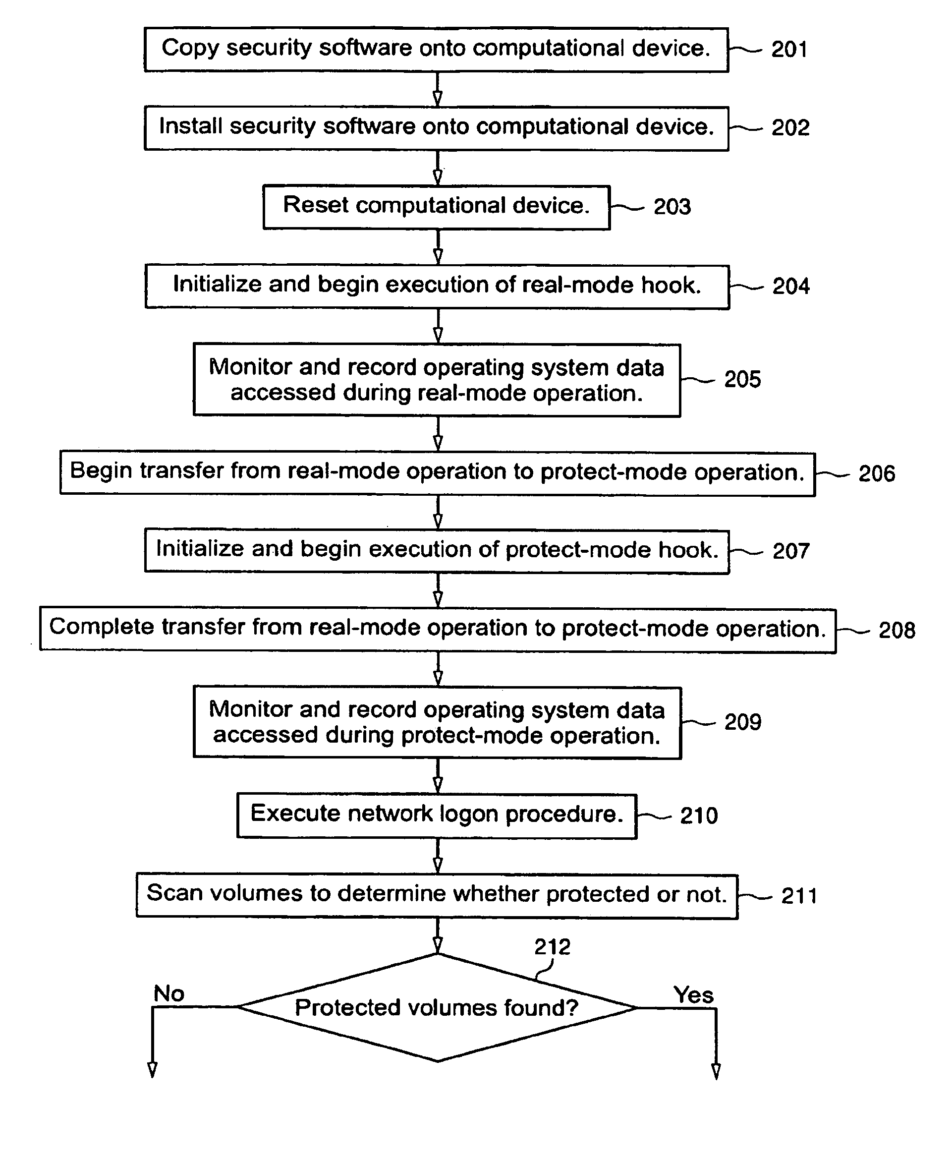 Protected volume on a data storage device with dual operating systems and configurable access and encryption controls