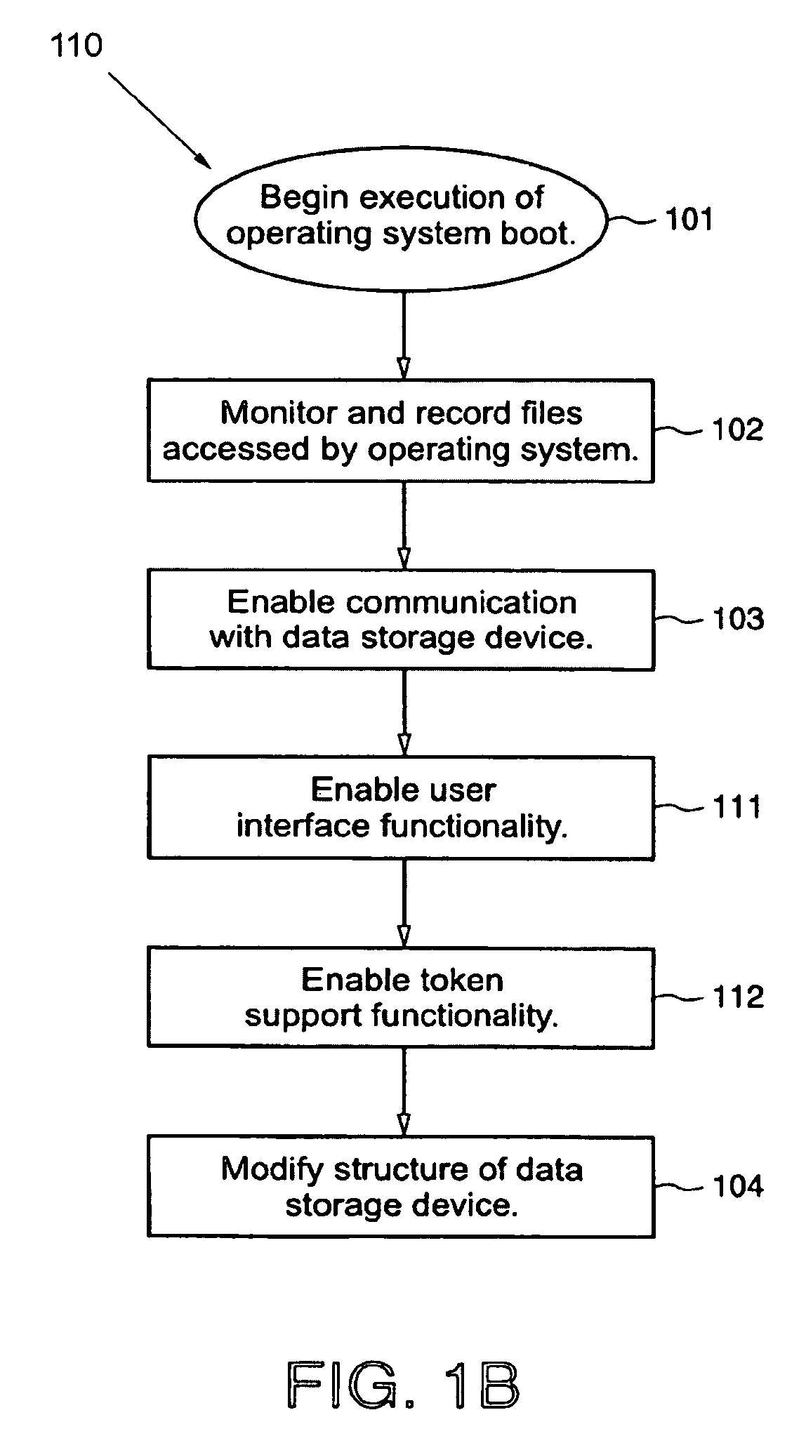 Protected volume on a data storage device with dual operating systems and configurable access and encryption controls