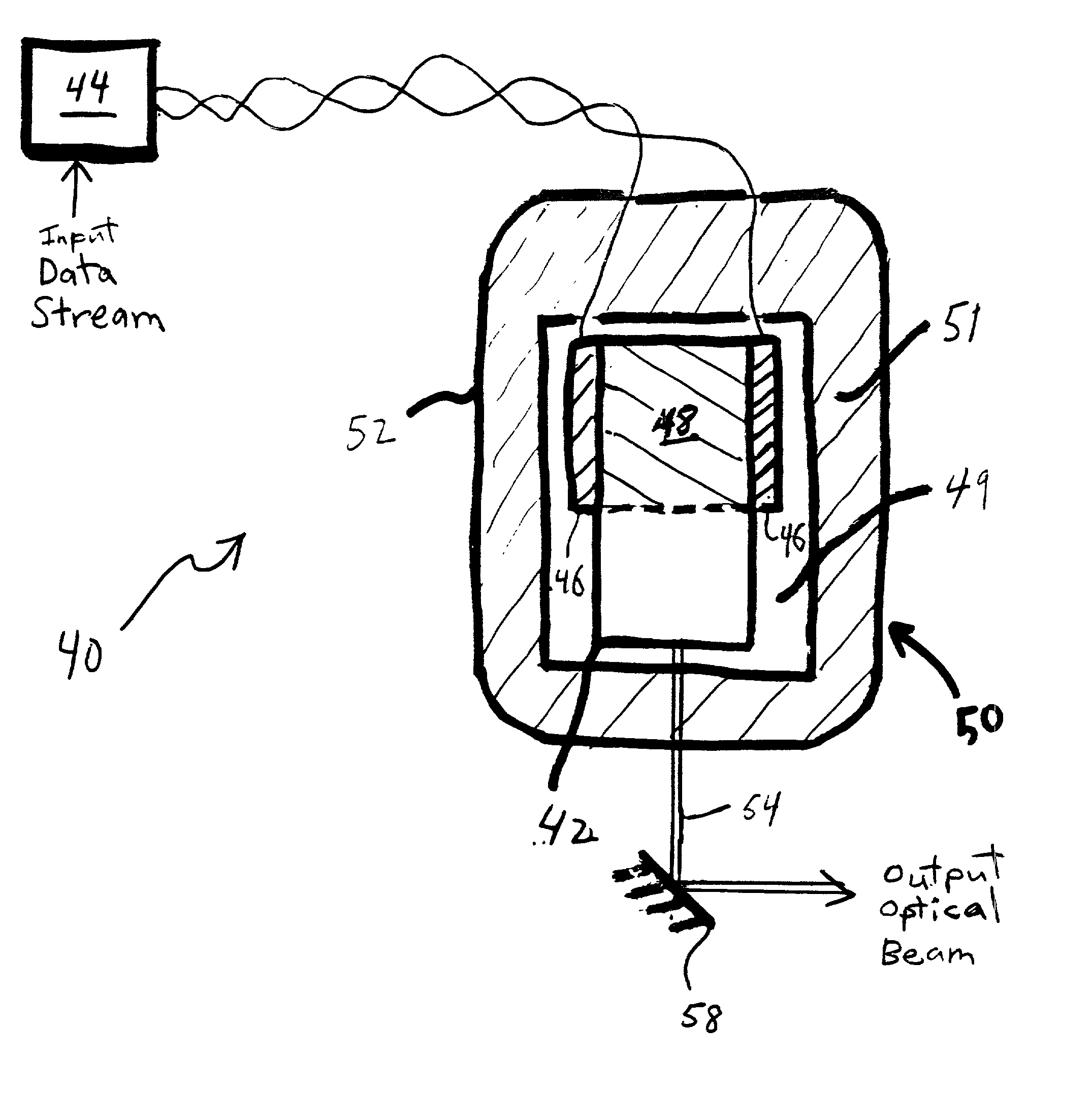 Data transmission via direct modulation of a mid-IR laser