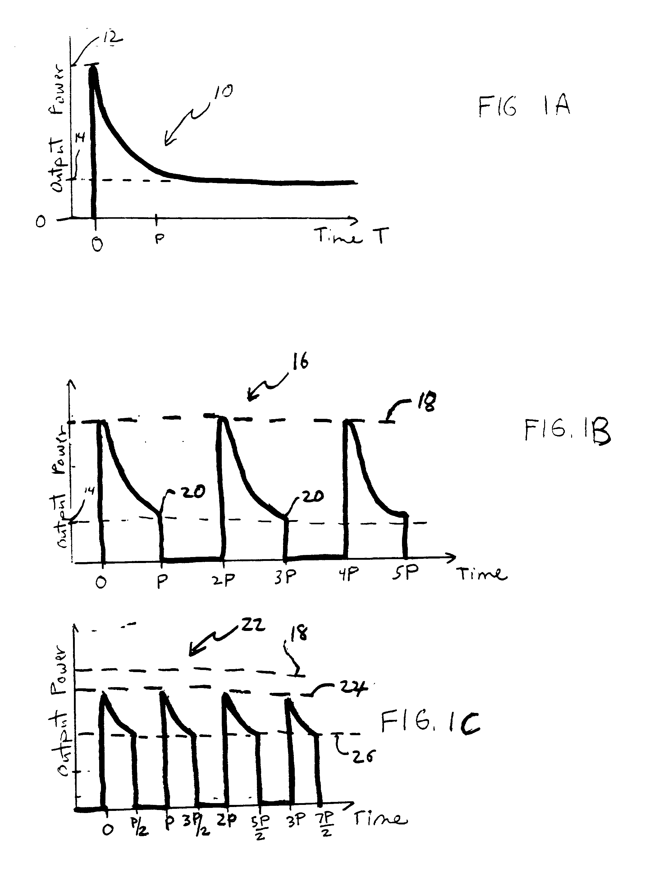 Data transmission via direct modulation of a mid-IR laser