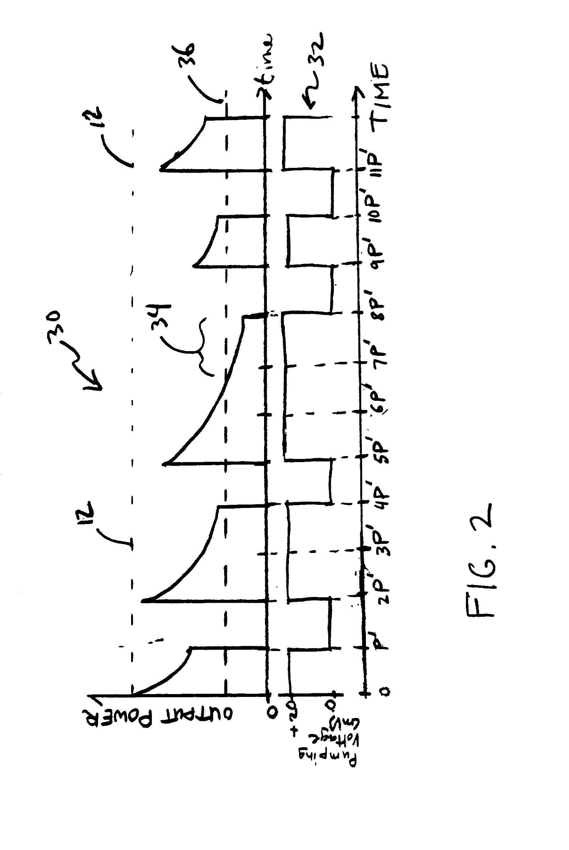 Data transmission via direct modulation of a mid-IR laser