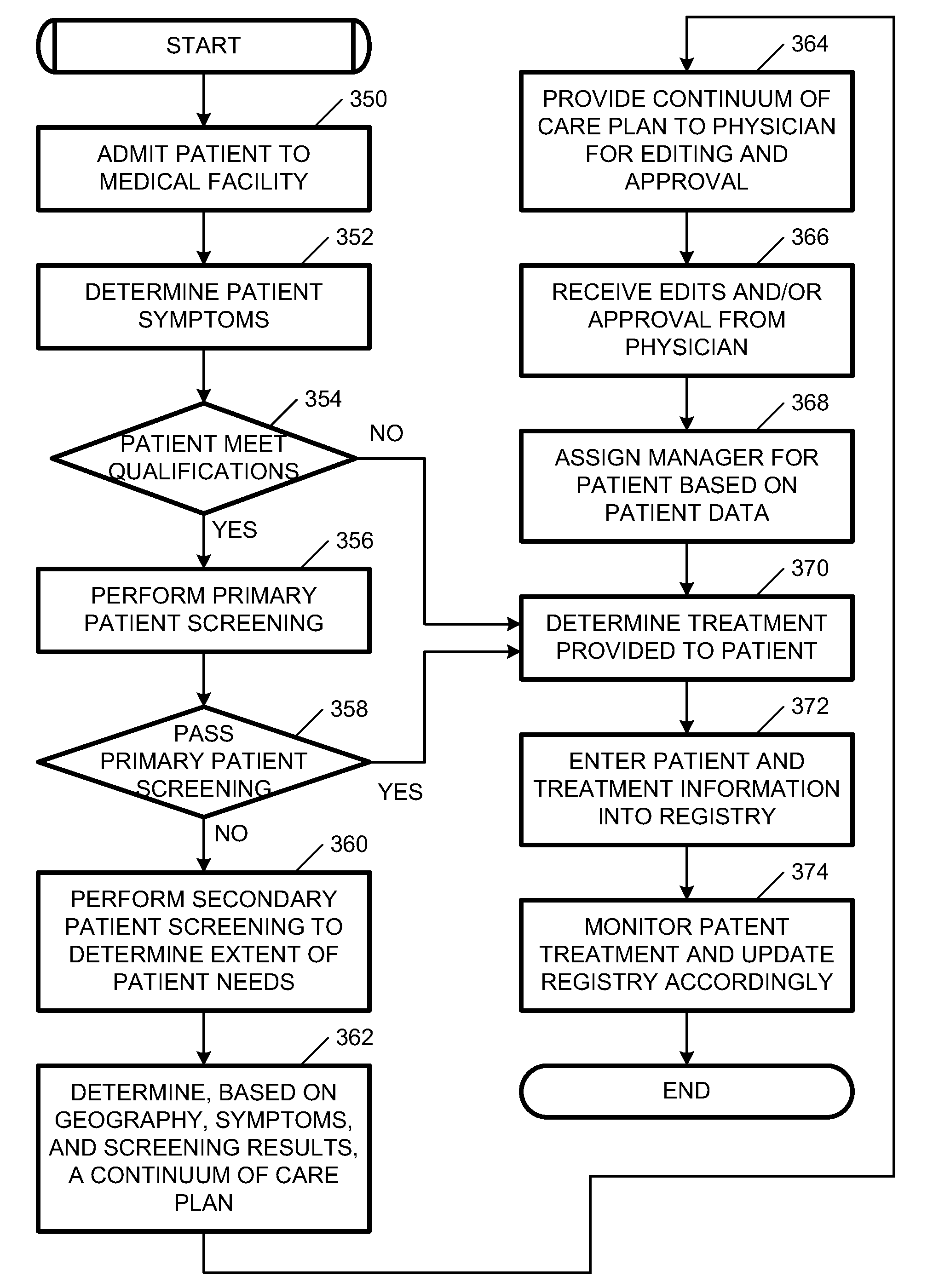 Systems and methods for providing a continuum of care