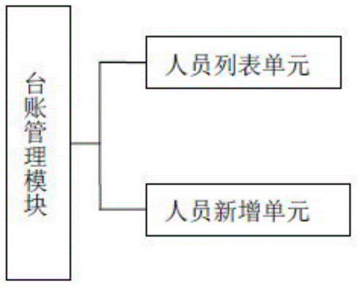 LBS intelligent supervision system of environmental sanitation personnel