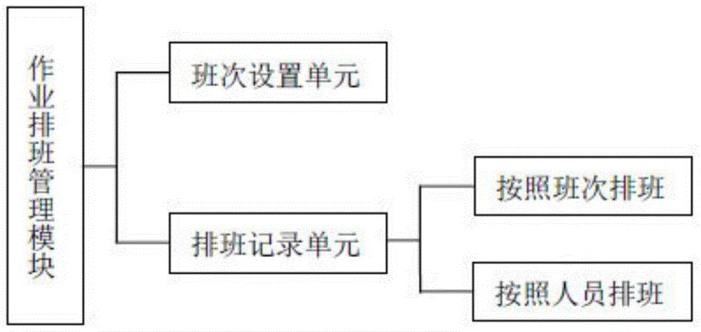 LBS intelligent supervision system of environmental sanitation personnel