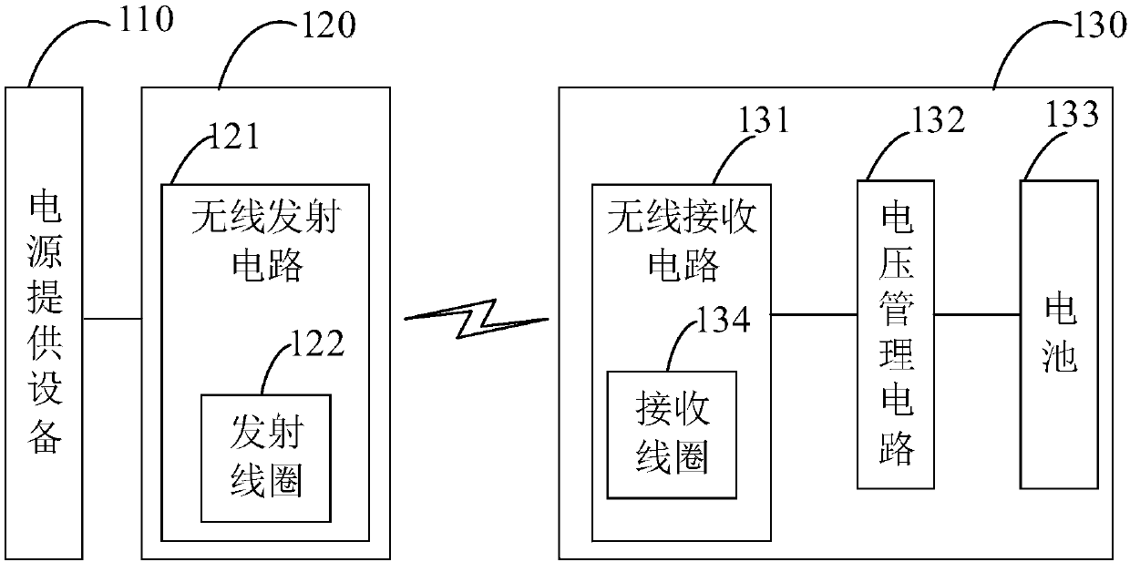 Wireless charging device, wireless charging system and wireless charging method