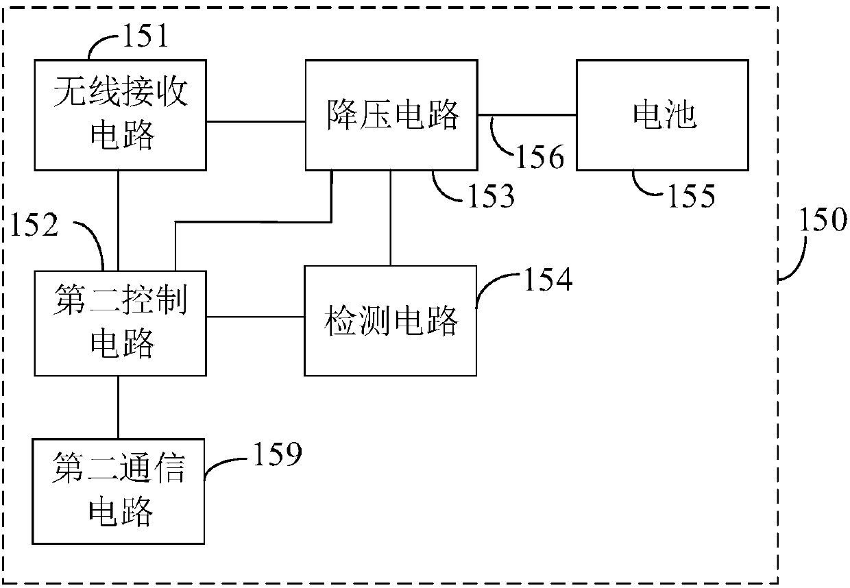 Wireless charging device, wireless charging system and wireless charging method