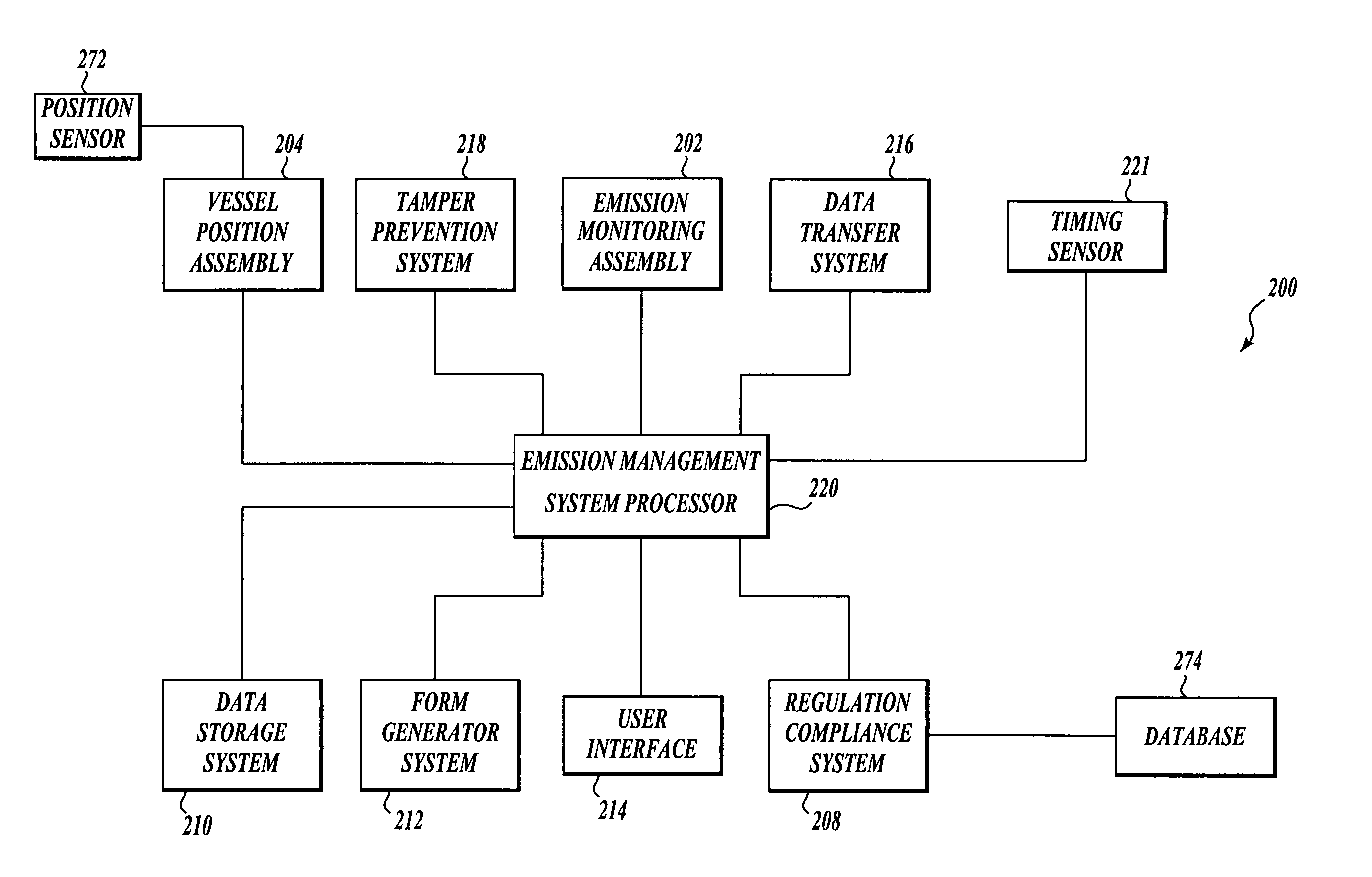 Apparatus and method of vessel emission management