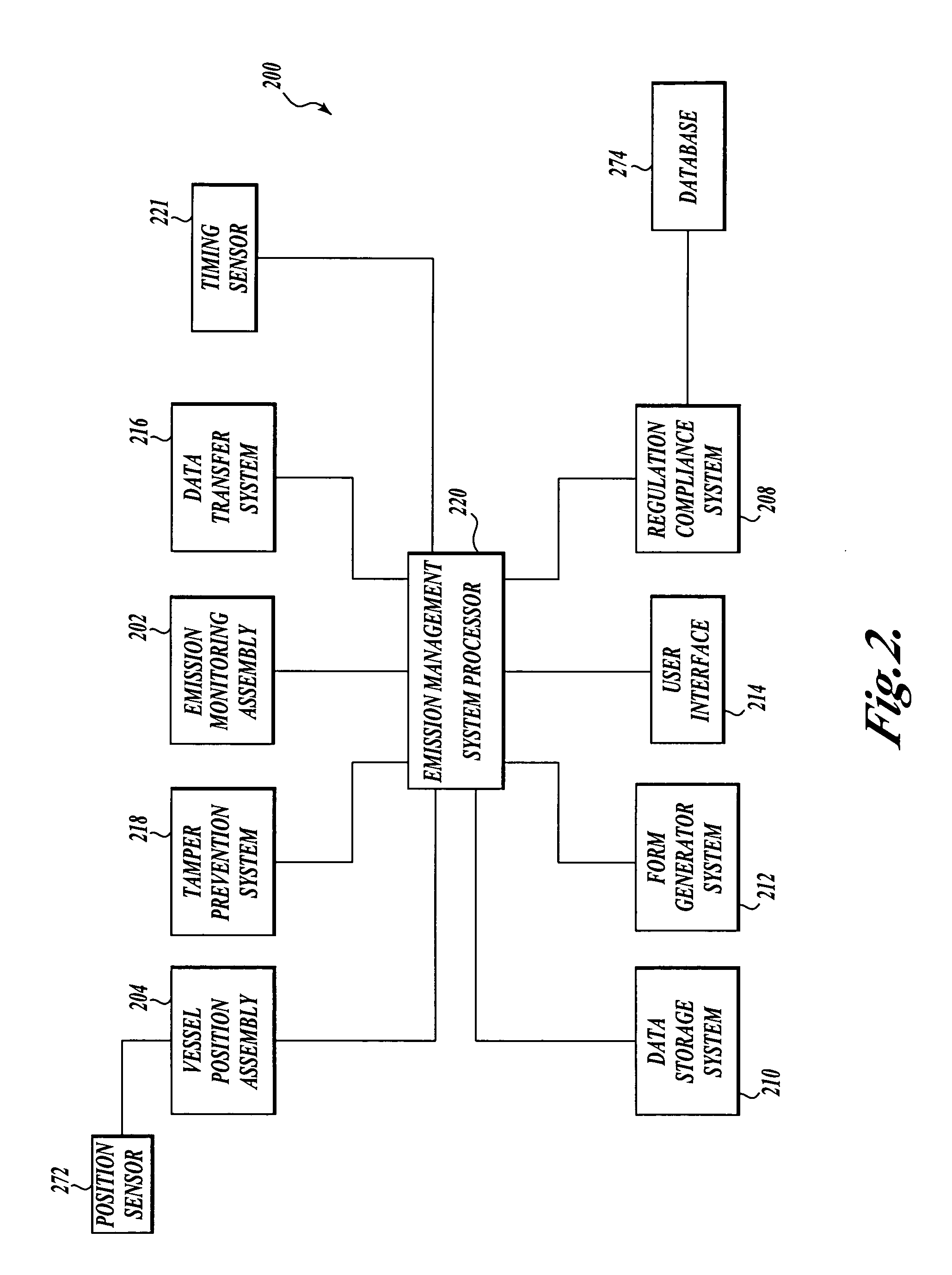 Apparatus and method of vessel emission management