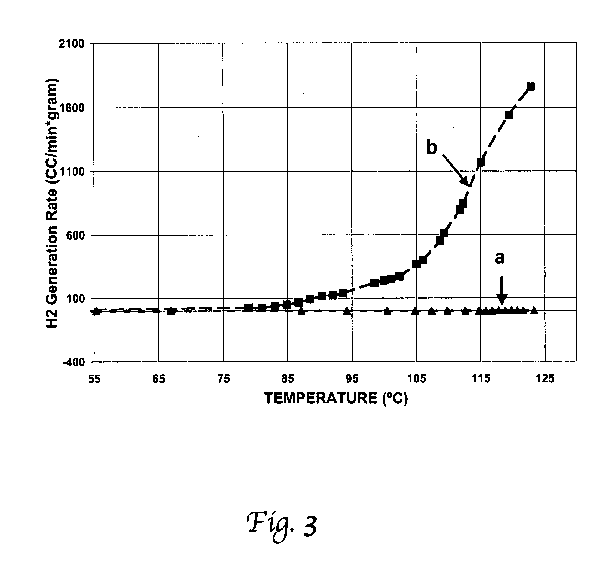 Composite fuels for hydrogen generation