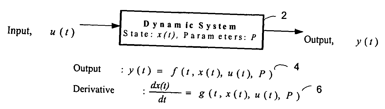 System and method for block diagram simulation context restoration