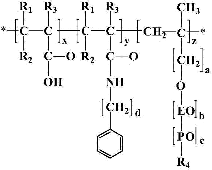 Slow-release polycarboxylate superplasticizer and preparation method thereof