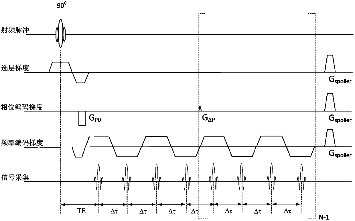 An ultrafast single-shot four-point dixon imaging method for water-lipid separation