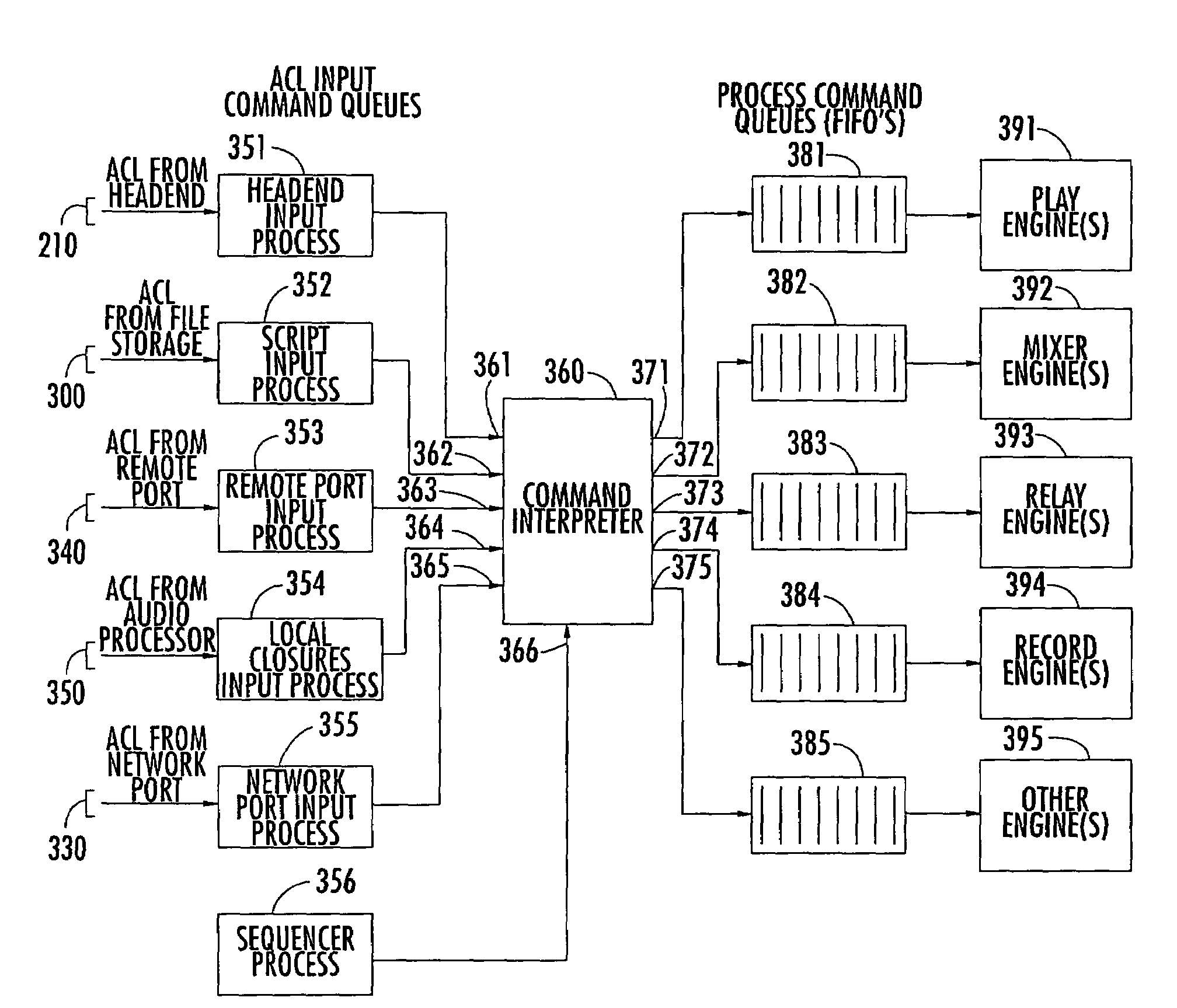 Digital audio store and forward satellite communication receiver employing extensible, multi-threaded command interpreter