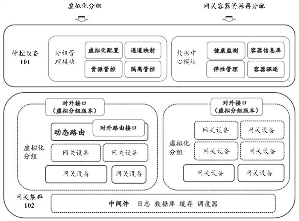 Message processing system and method, device and storage medium