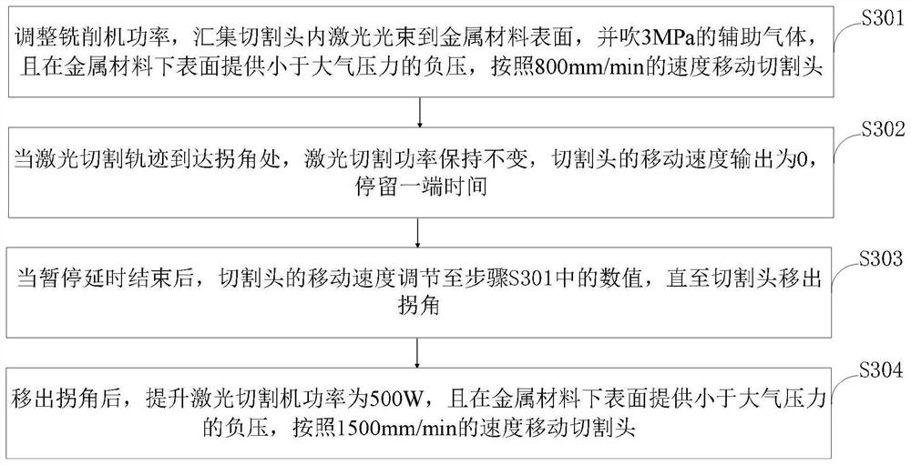 A method for laser deep processing of metal materials