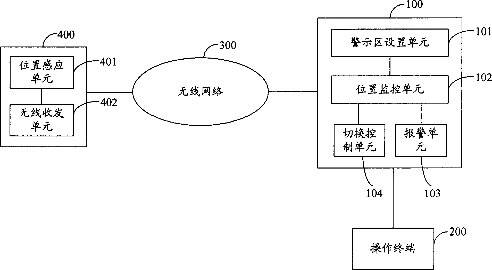 Position monitoring method and system