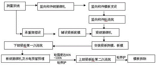 Layered Construction Method of Concrete Oversized Beams in Transfer Story of High-rise Buildings