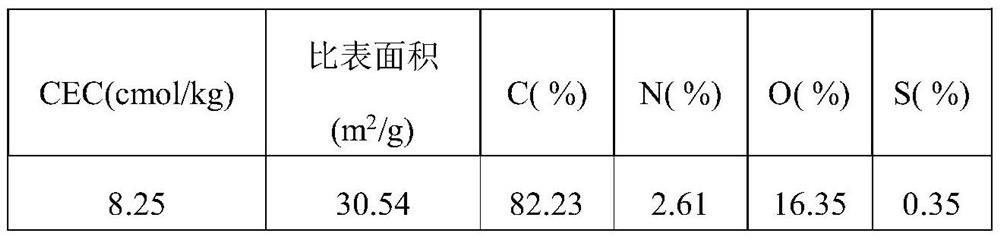 Agent suitable for remediation of compound heavy metal polluted soil and its production and use method