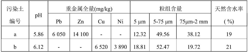 Agent suitable for remediation of compound heavy metal polluted soil and its production and use method