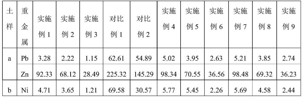 Agent suitable for remediation of compound heavy metal polluted soil and its production and use method