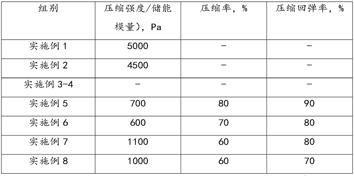 Nano cellulose hydrogel and aerogel and preparation method and application thereof