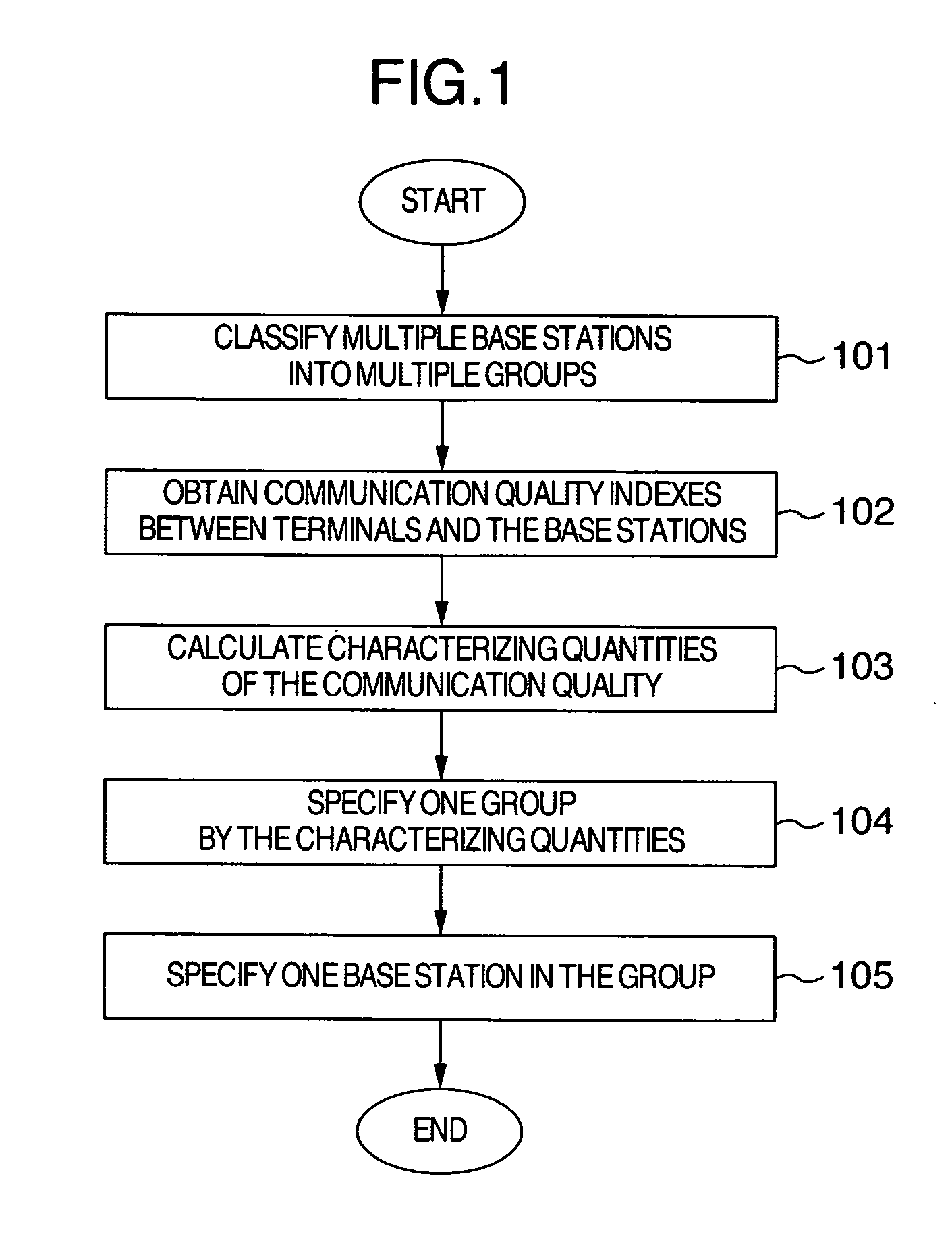 Method for selecting base station