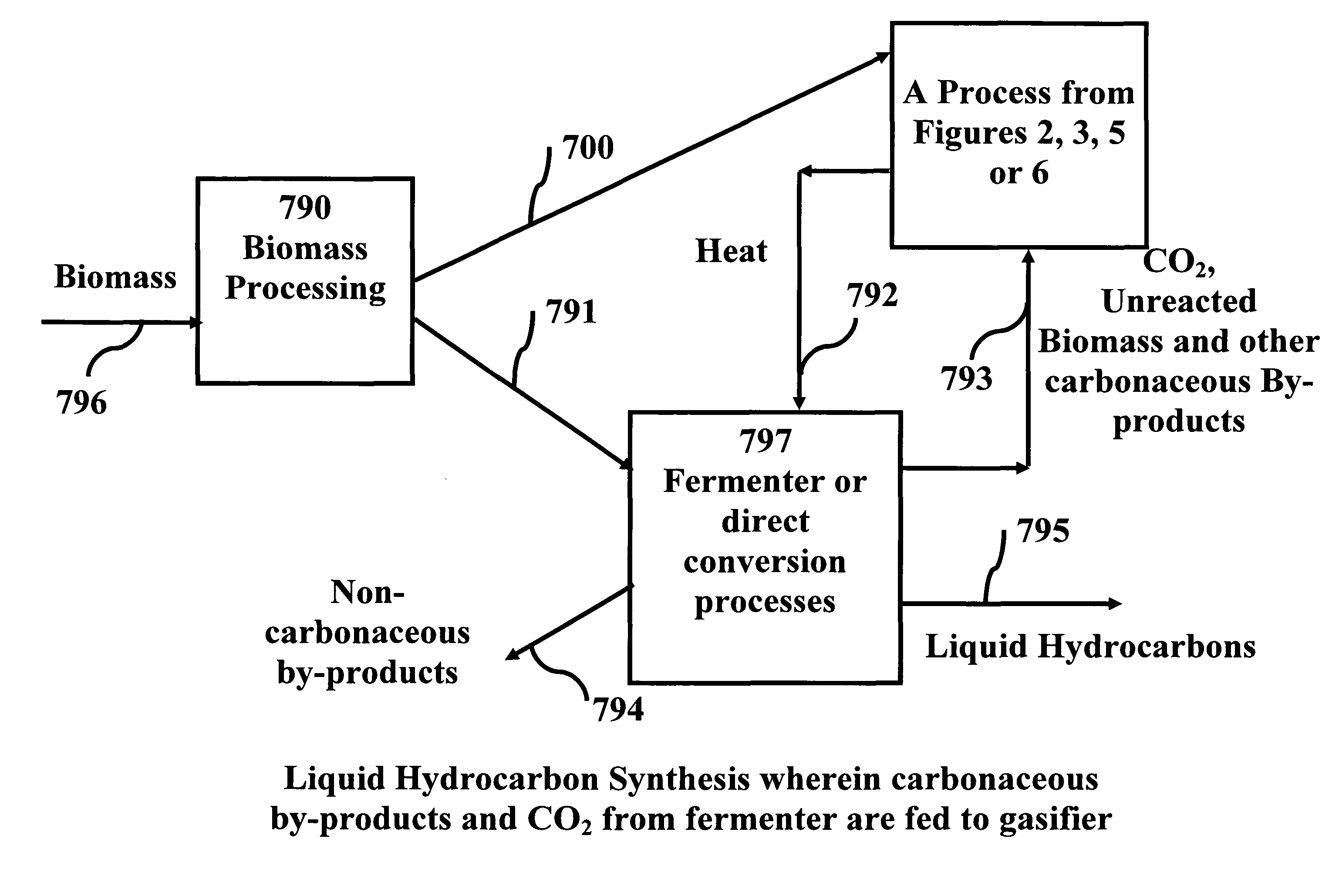 System and process for producing synthetic liquid hydrocarbon