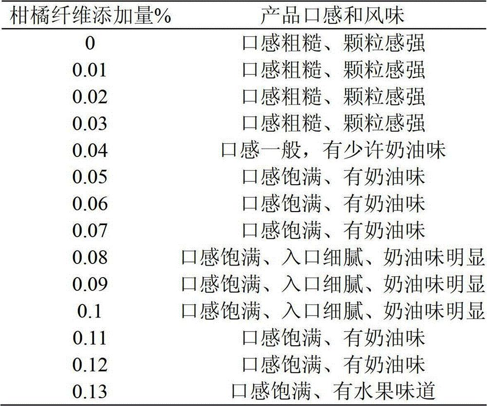 Low-fat yogurt with improved taste and production method thereof