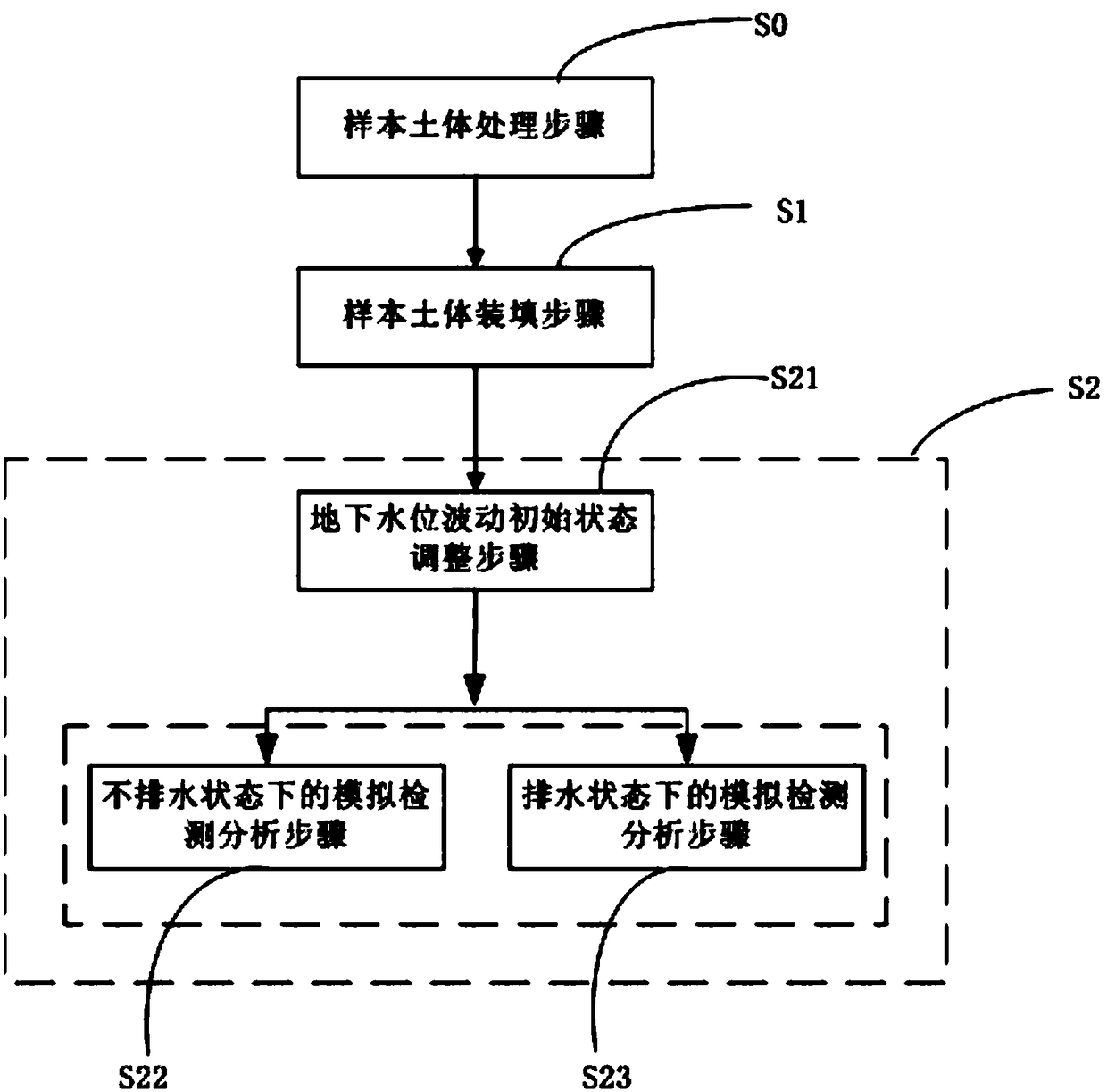 Method of detecting impact of rise and fall of underground water level on soil percolation and water and salt migration