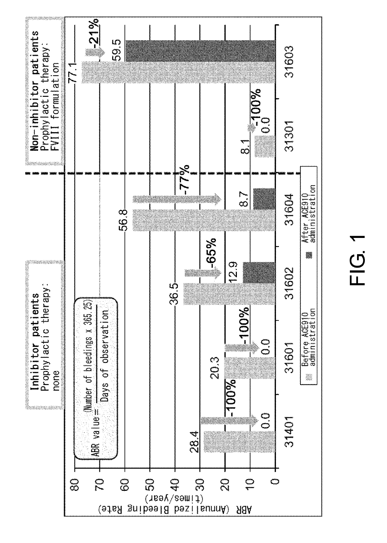 Pharmaceutical composition for use in prevention and/or treatment of disease that develops or progresses as a result of decrease or loss of activity of blood coagulation factor viii and/or activated blood coagulation factor viii