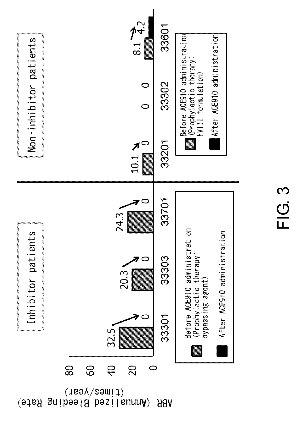 Pharmaceutical composition for use in prevention and/or treatment of disease that develops or progresses as a result of decrease or loss of activity of blood coagulation factor viii and/or activated blood coagulation factor viii