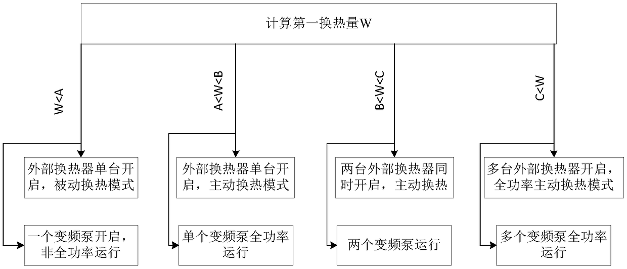 Cooling system