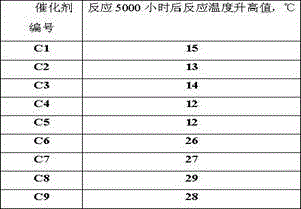 Preparation method for alumina carrier