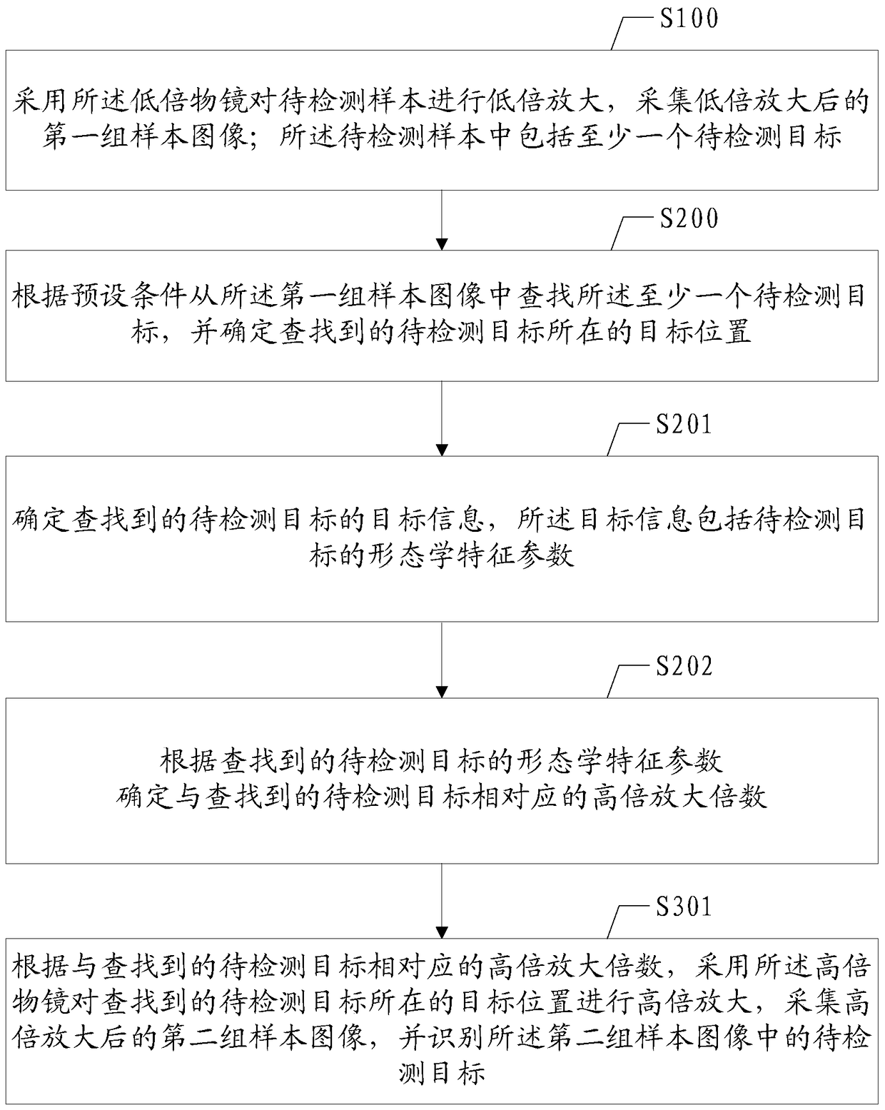 Method and device for microscopic examination identification