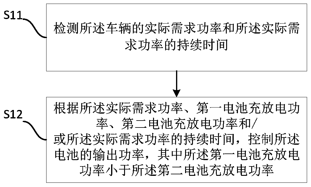 Vehicle battery power control method and device