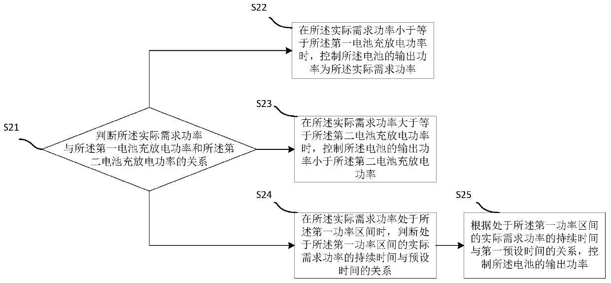 Vehicle battery power control method and device