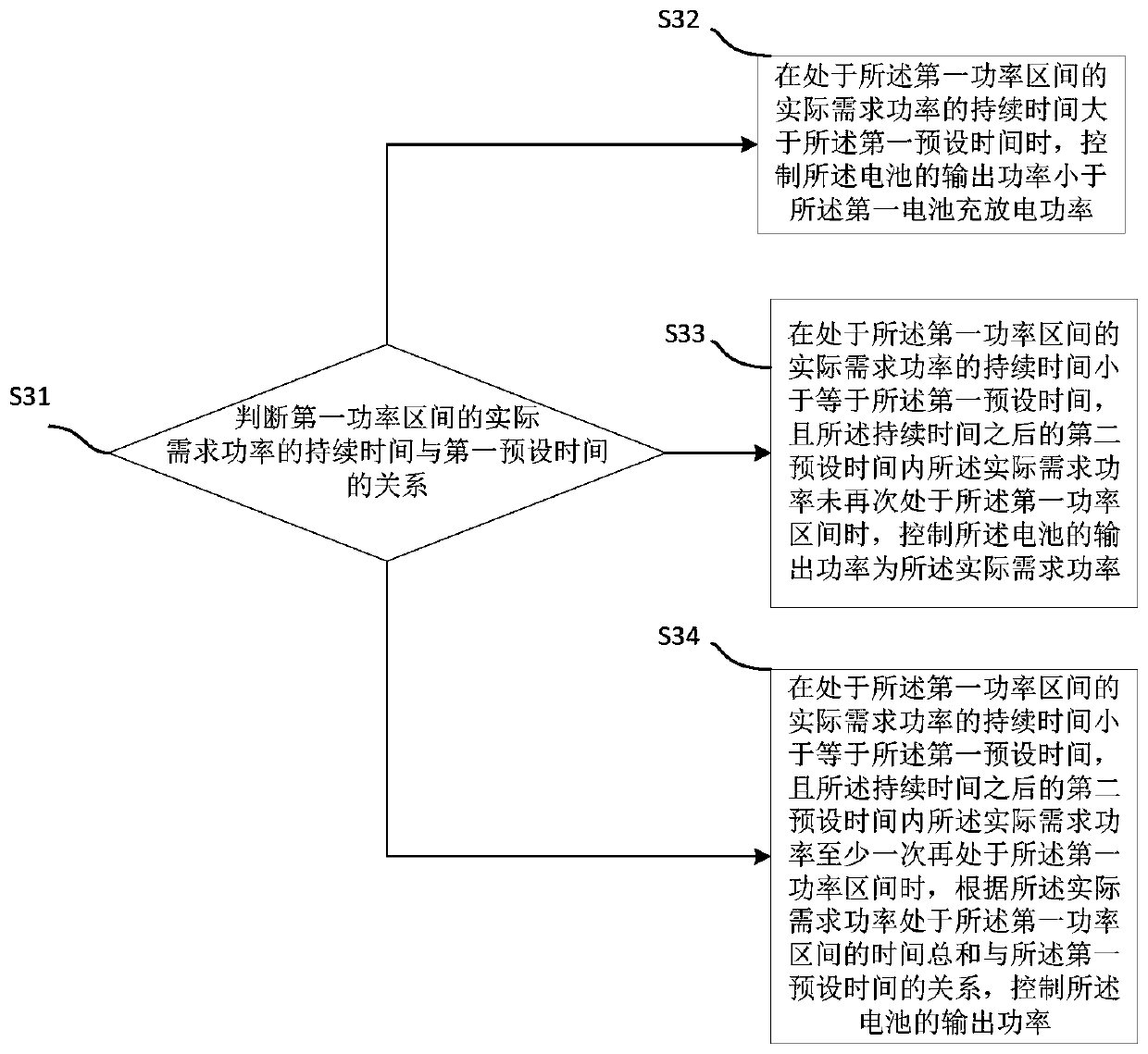 Vehicle battery power control method and device