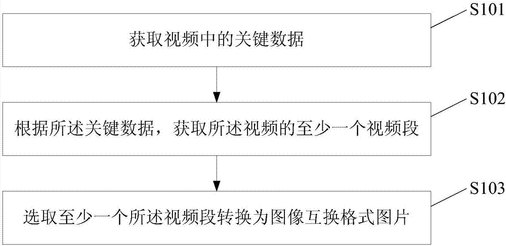 Method and apparatus for generating graphics interchange format (GIF) picture