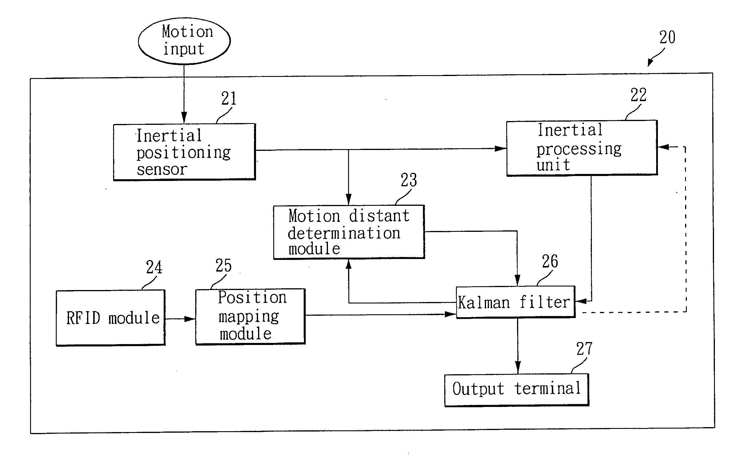 Inertia position system