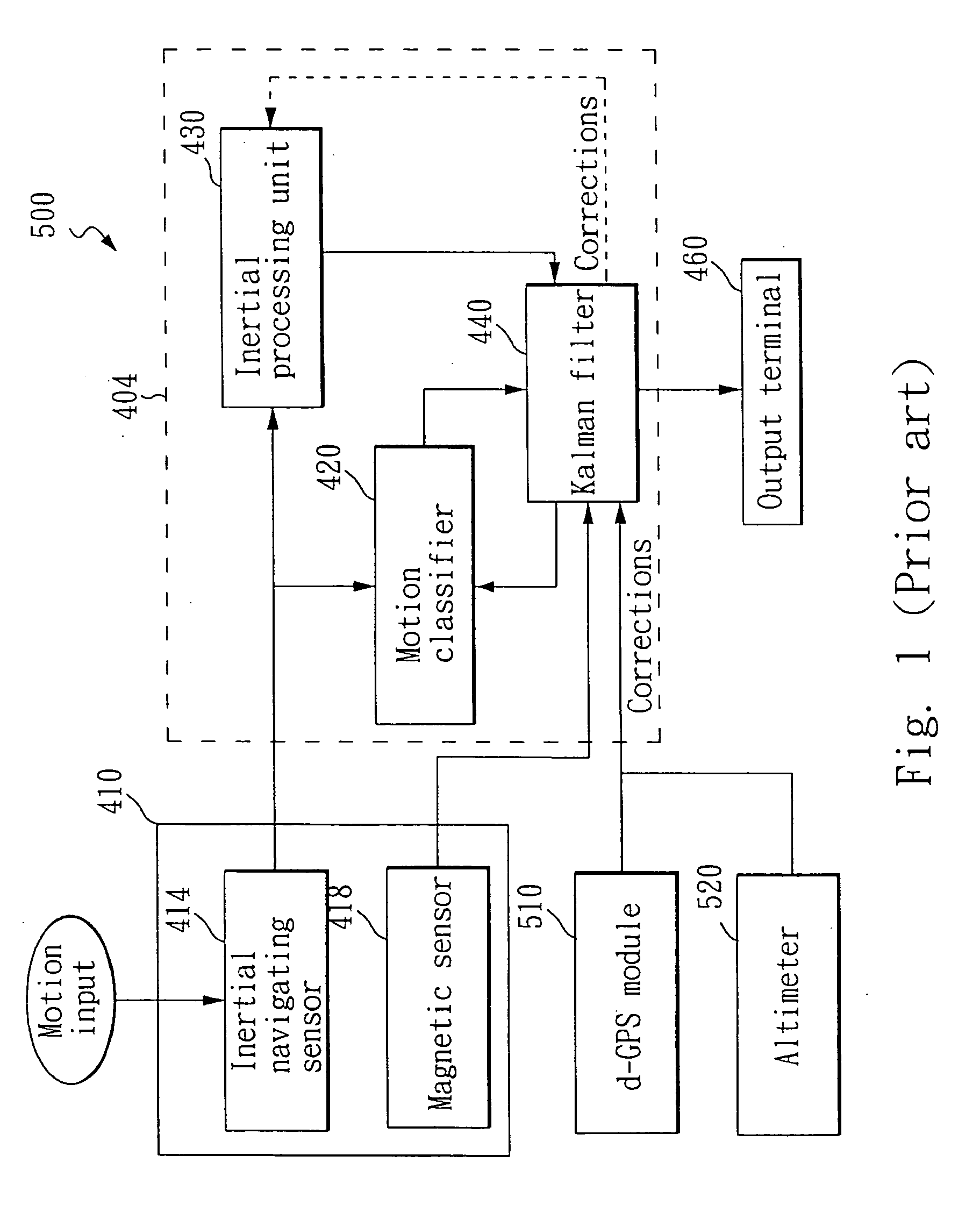 Inertia position system