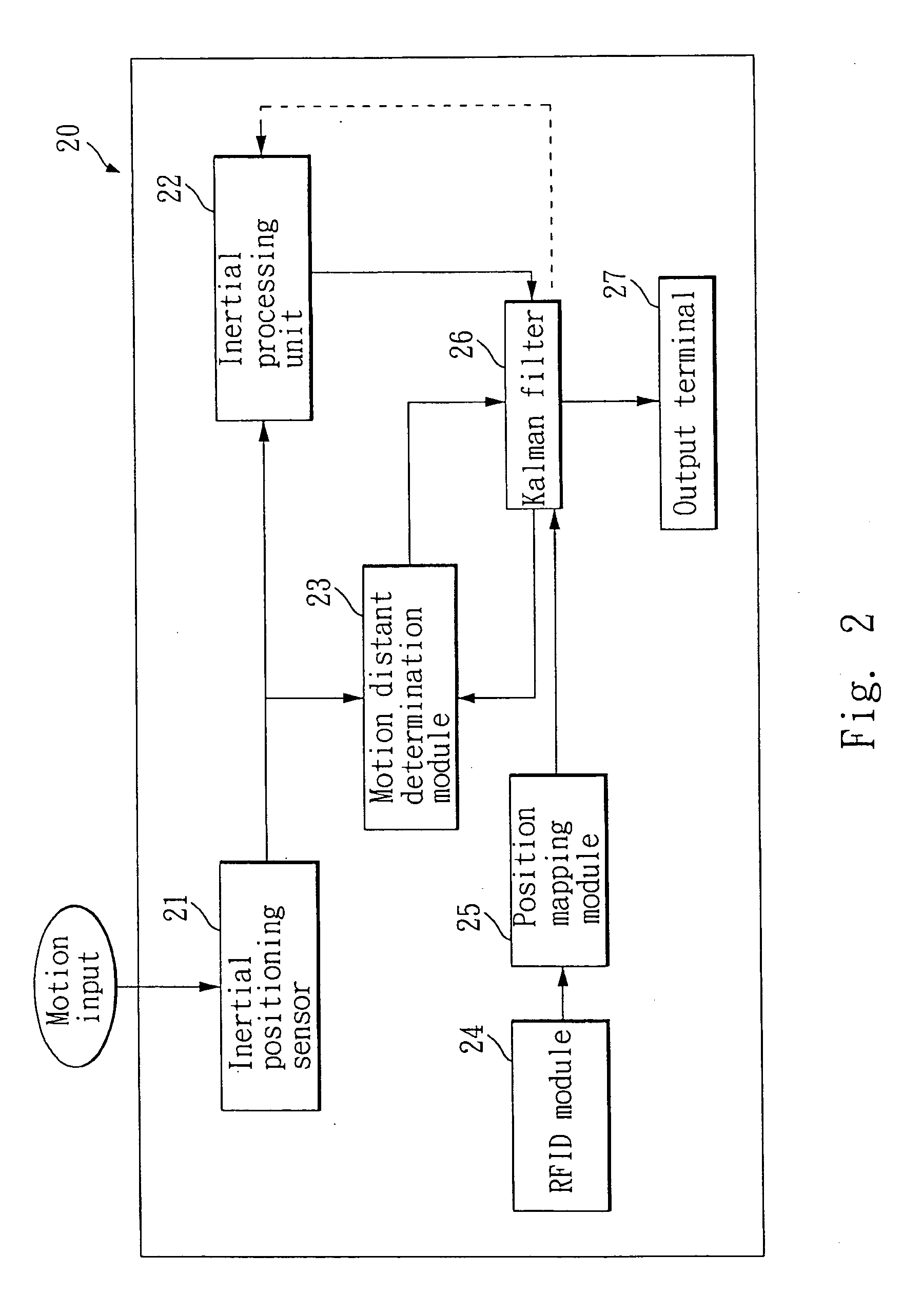 Inertia position system