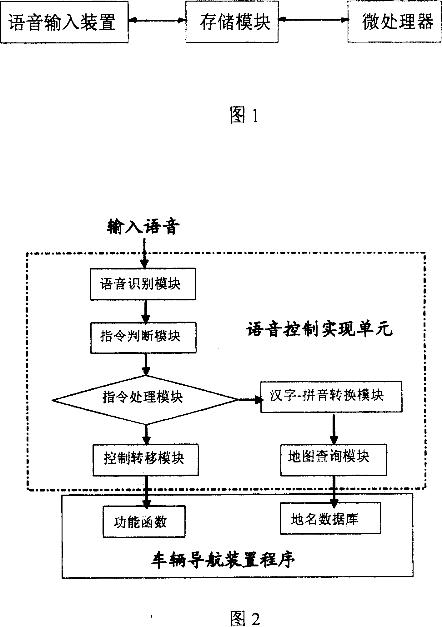 Voice control system for vehicle navigation apparatus