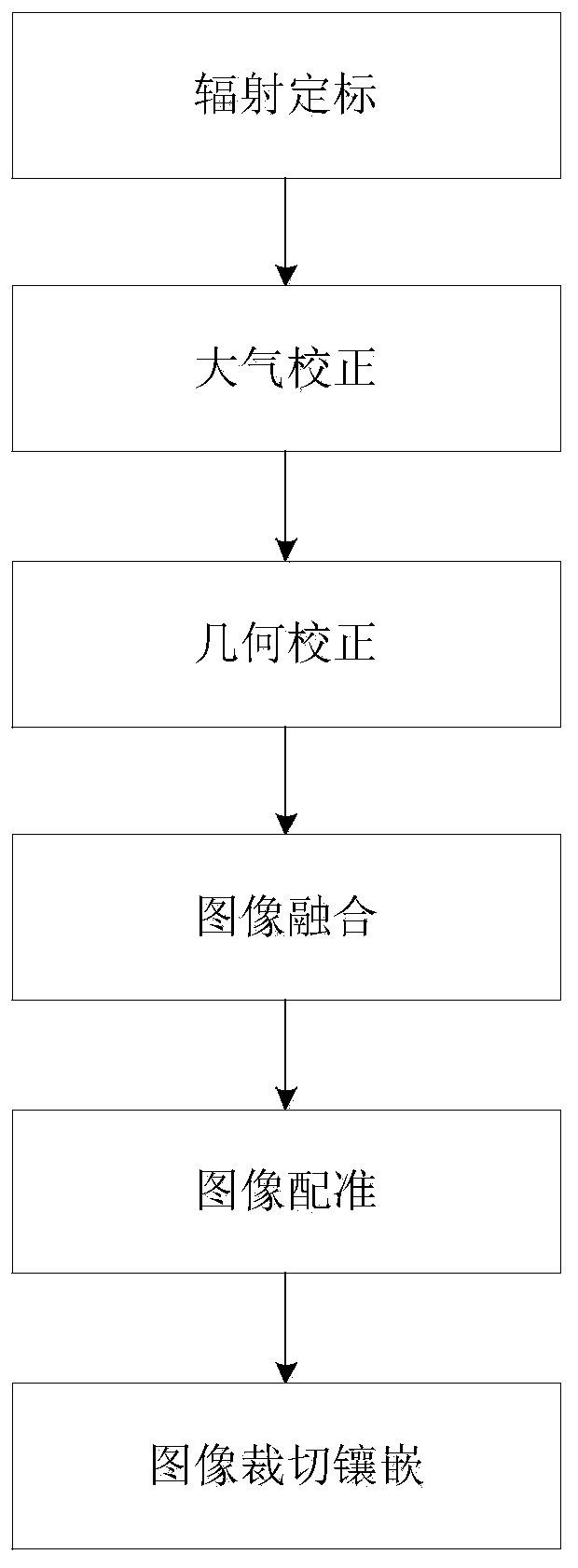 A vegetation planting area identification method and system based on a convolutional neural network algorithm