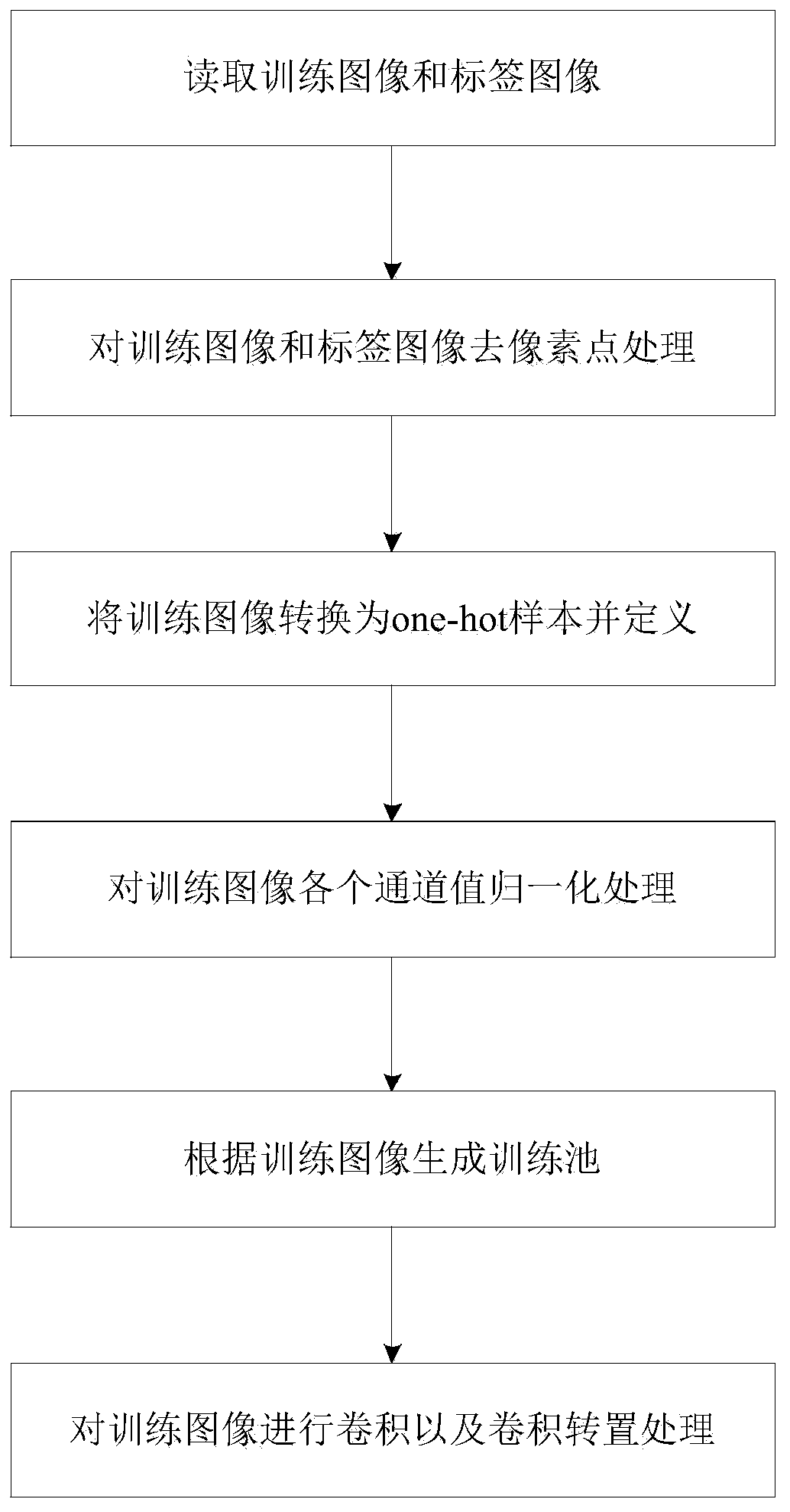 A vegetation planting area identification method and system based on a convolutional neural network algorithm