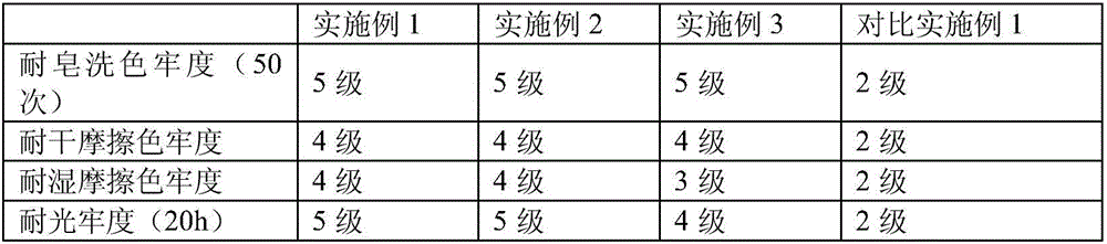 Environment-friendly polyester fabric sand washing dyeing process