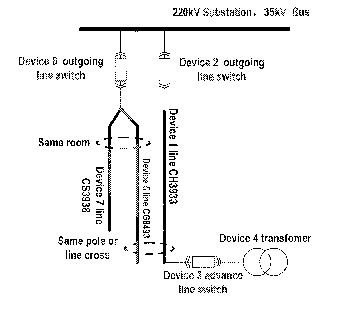 Method and apparatus for processing power system topology structure information