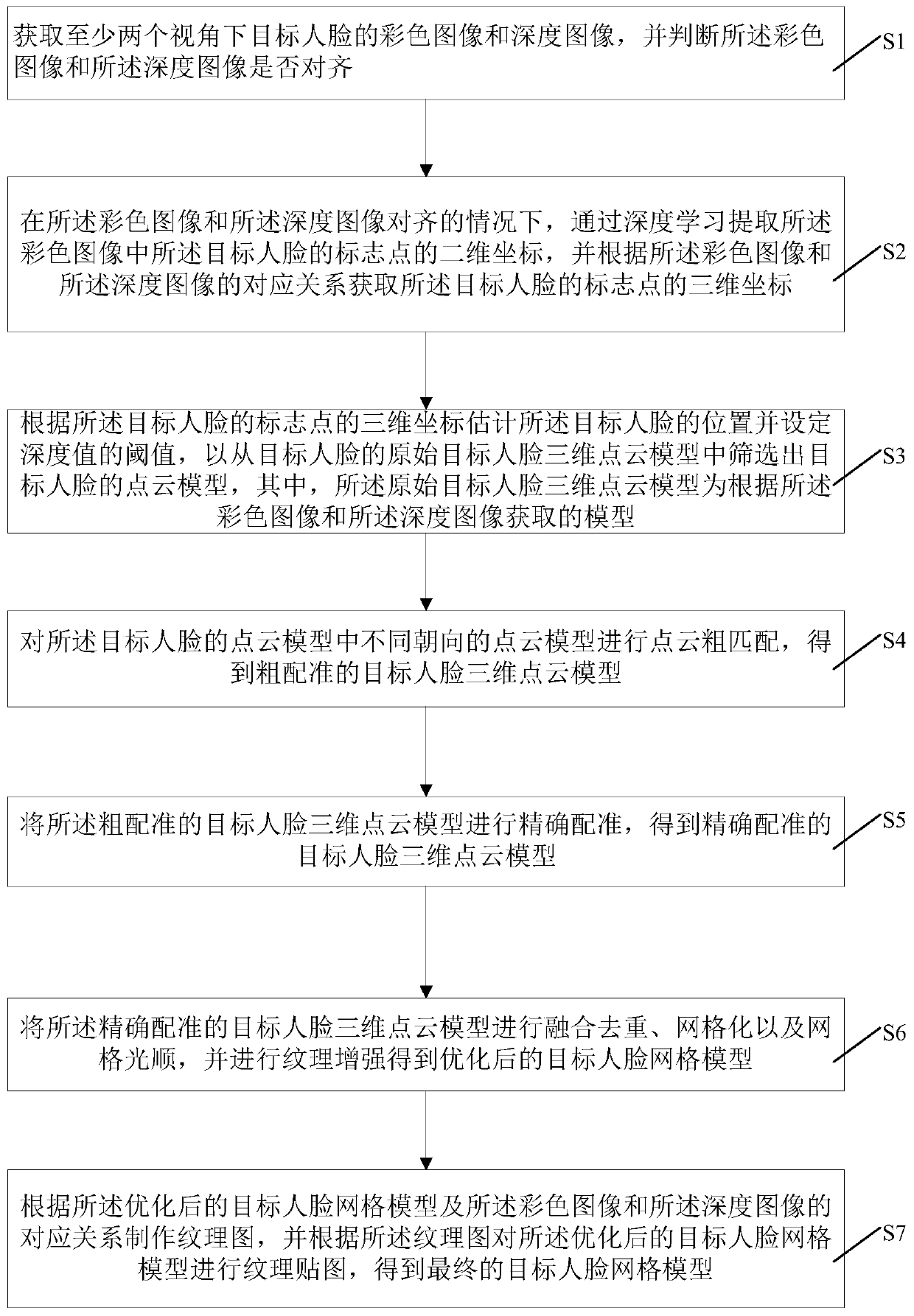 Three-dimensional face reconstruction method and system